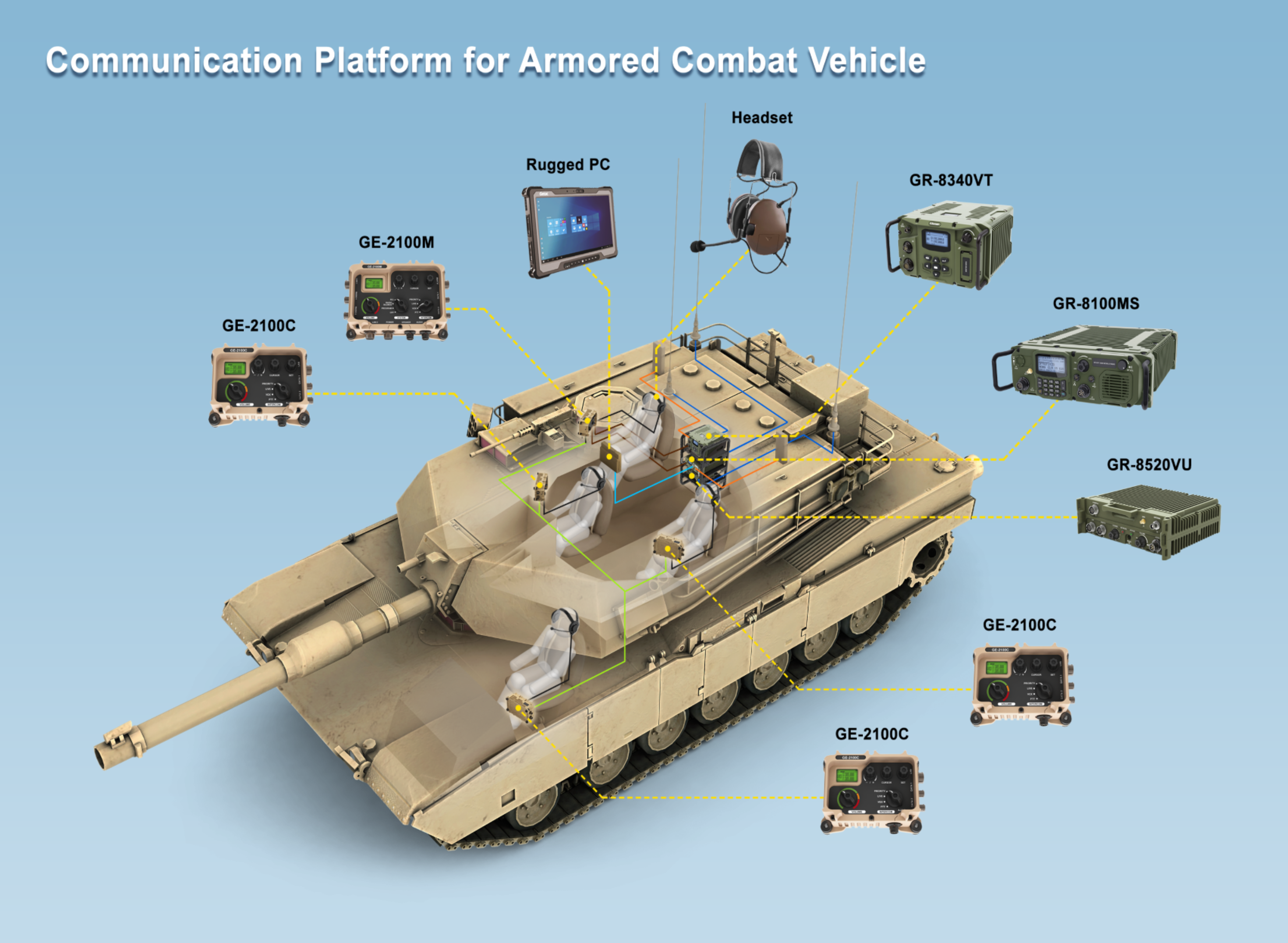 Communication Platform for Armored Combat Vehicle