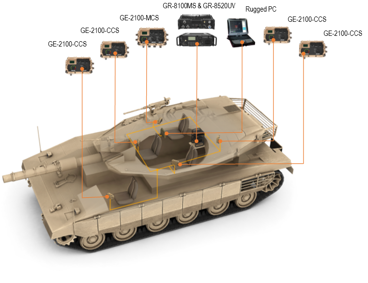 GE-2100-MBT Main Battle Tank