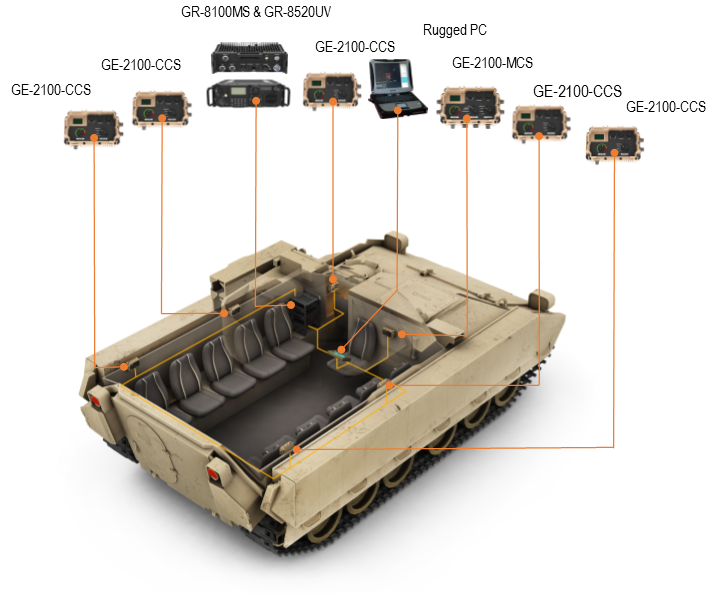GE-2100-APC Armored Personal Carrier