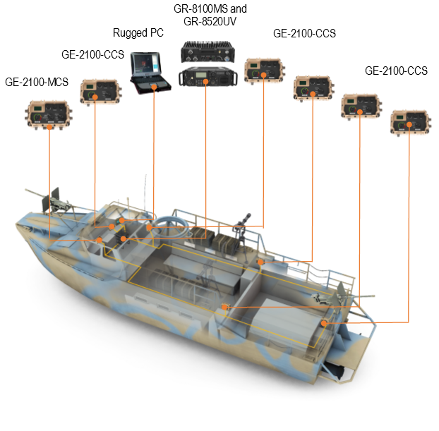 GE-2100-SHIP Patrol Boat/Submarine/Ship