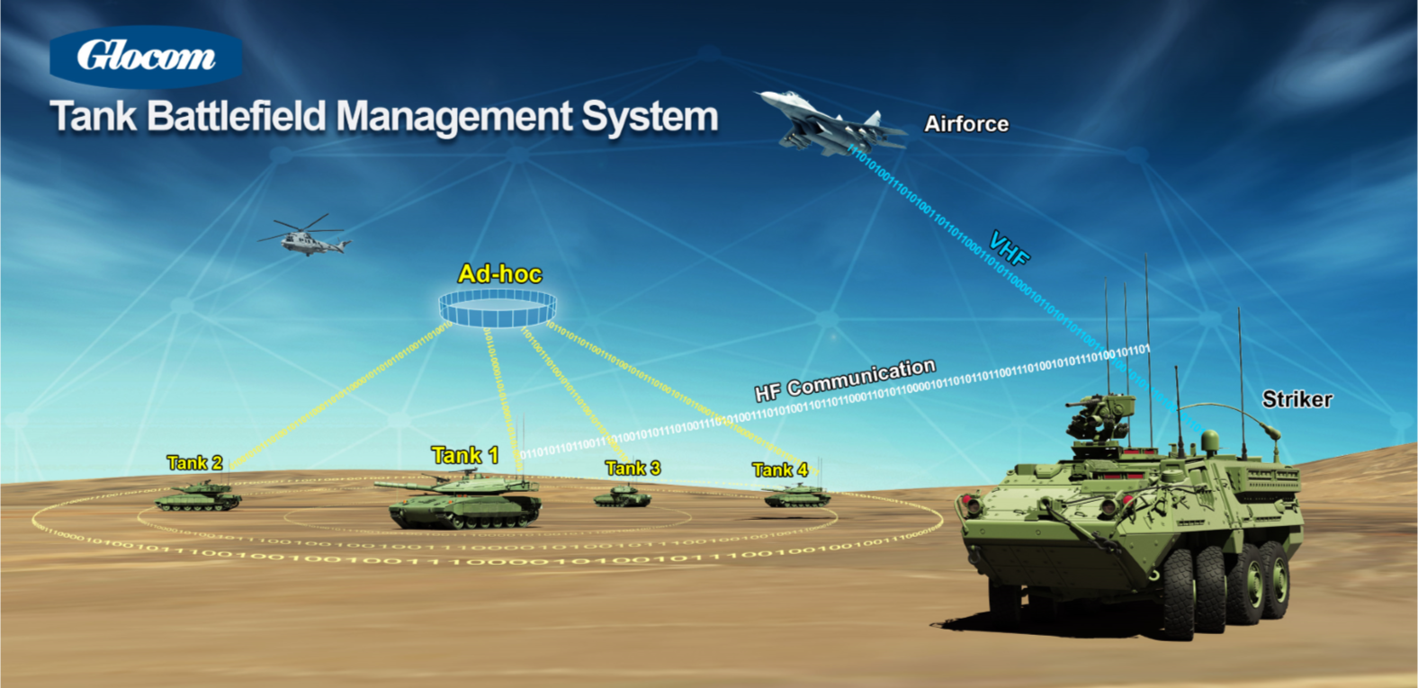 Tank Battlefield Management System
