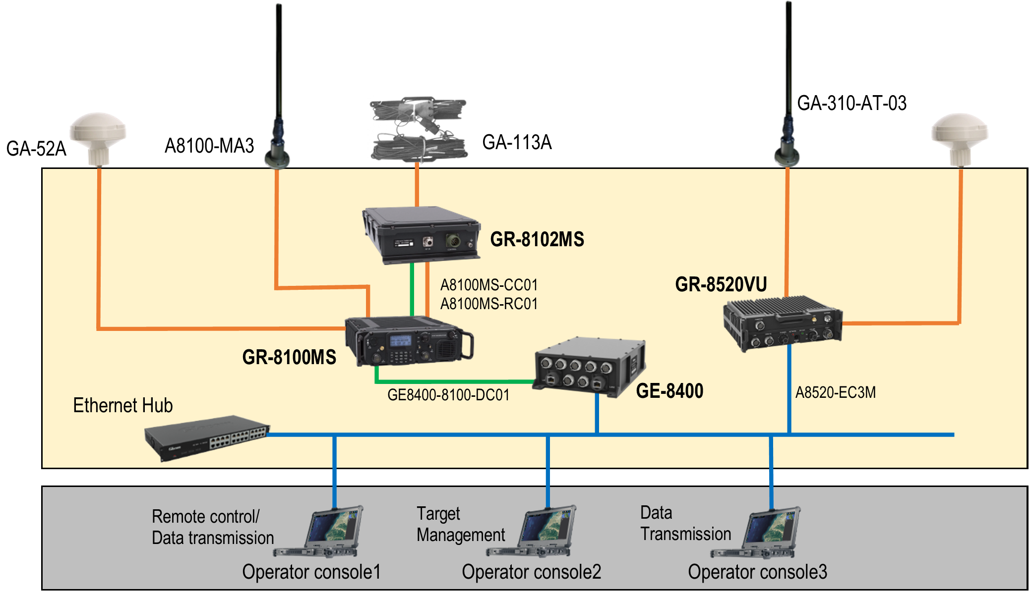 GS-2400-01 Configuration