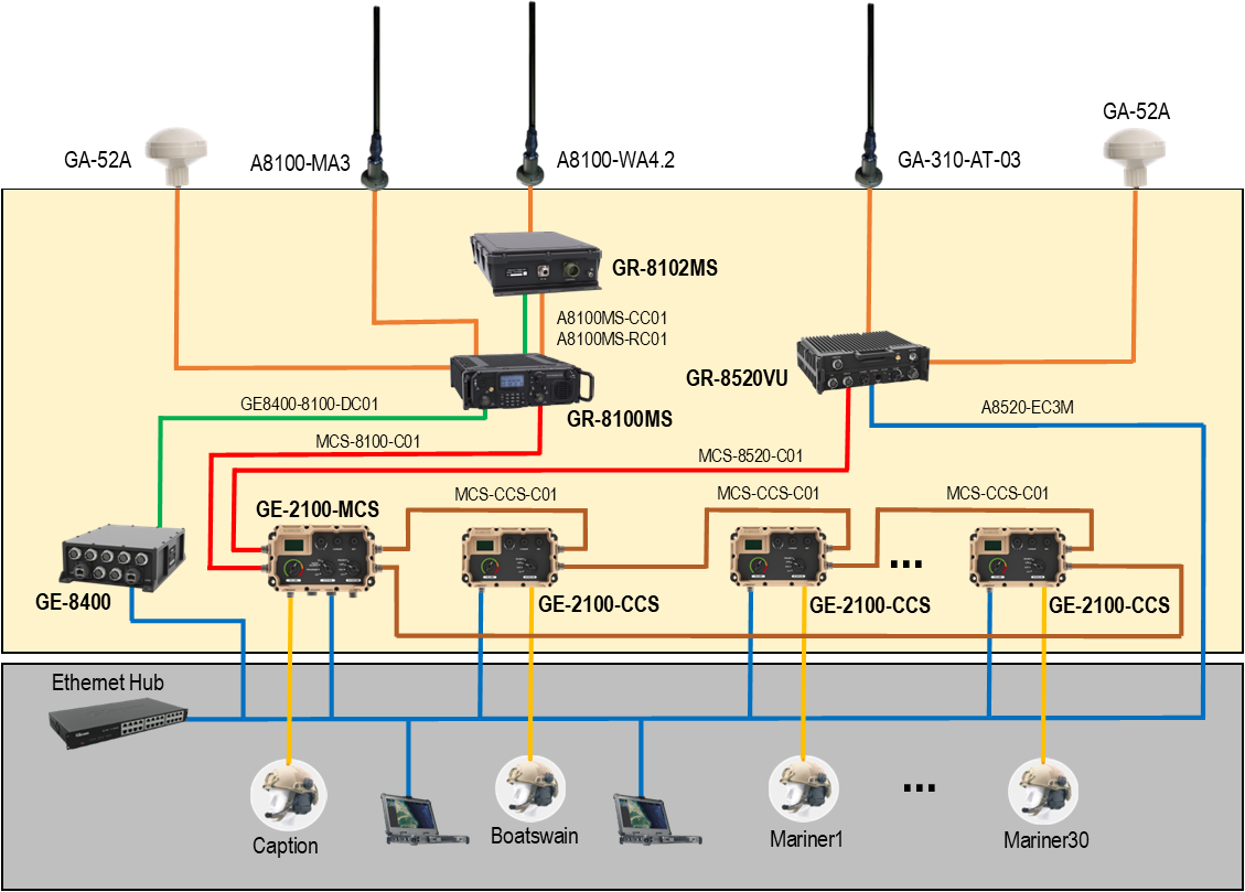 GS-2400-02 Configuration