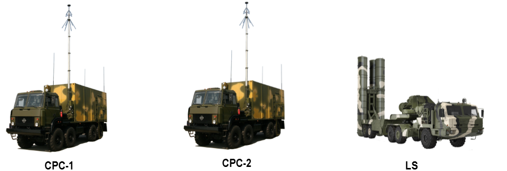 On-board System/Mobile System