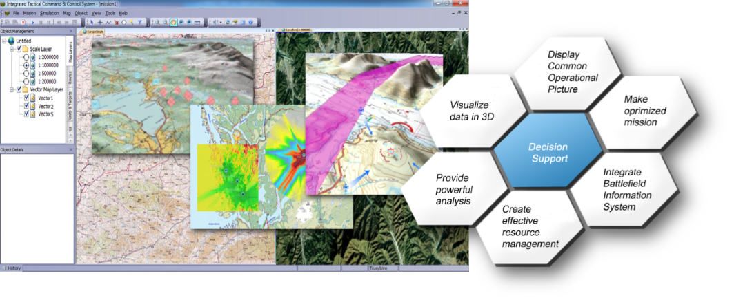 High Performance Tactical Mapping System in a dynamic environment !